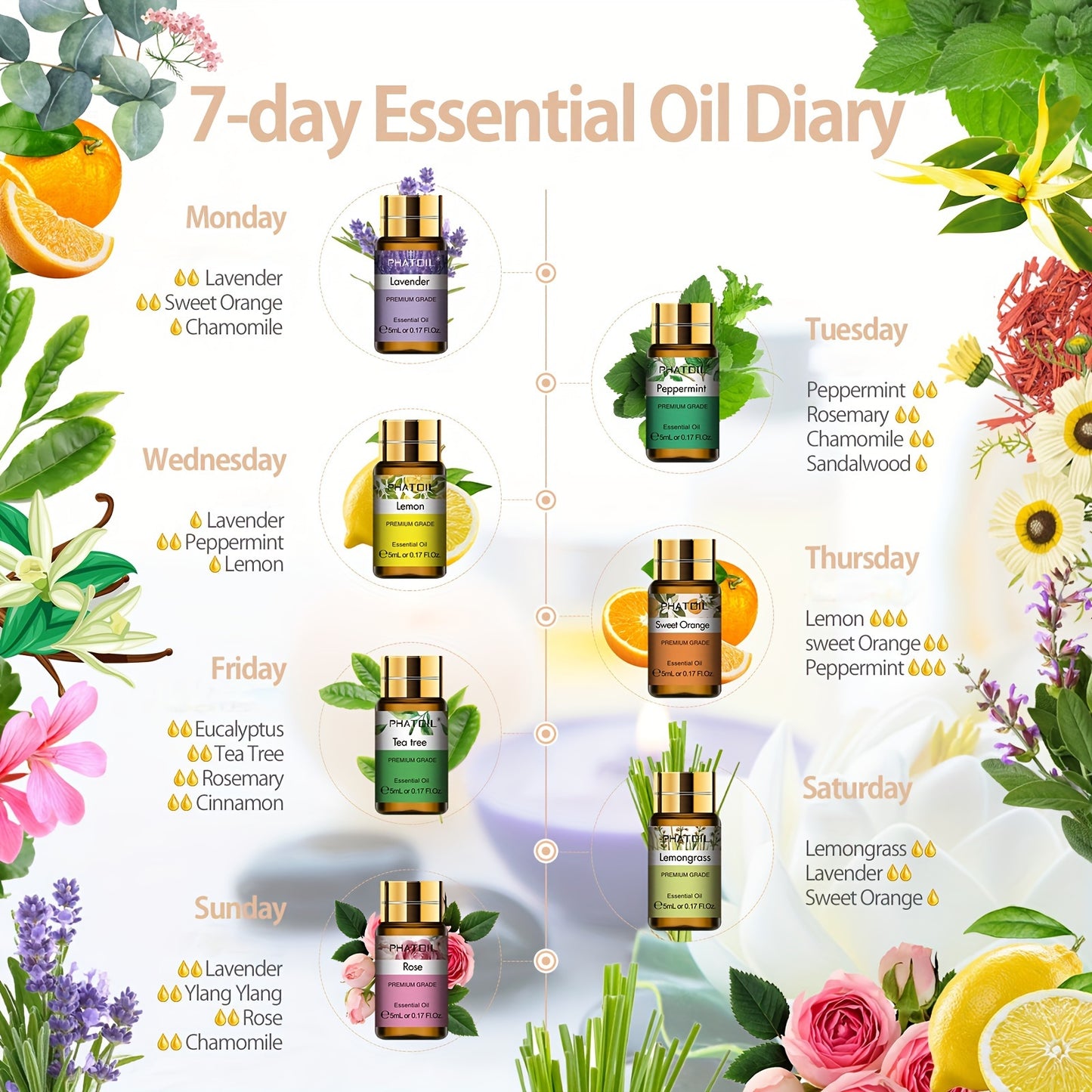 1pc Premium Essential Oils Set, Oils Gift Set 15pcsx0.17oz For Diffuser, Humidifier, Eucalypltus Ylang Ylang Vanilla Cinnamon Lavender Orange Sandalwood Lemon Lemongrass Rose Tea Tree Jasmine Chamomile Rosemary Peppermint