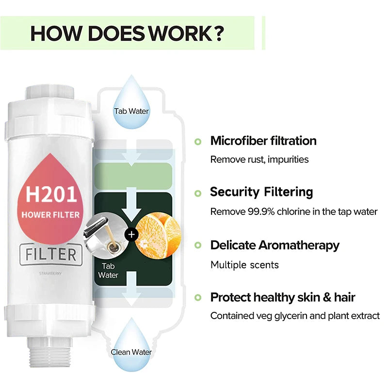 Skin Fragrance Shower Filter Vitamin C Shower Head Filter Water Softener Scented Shower Head Improve Hair Bathroom Accessories