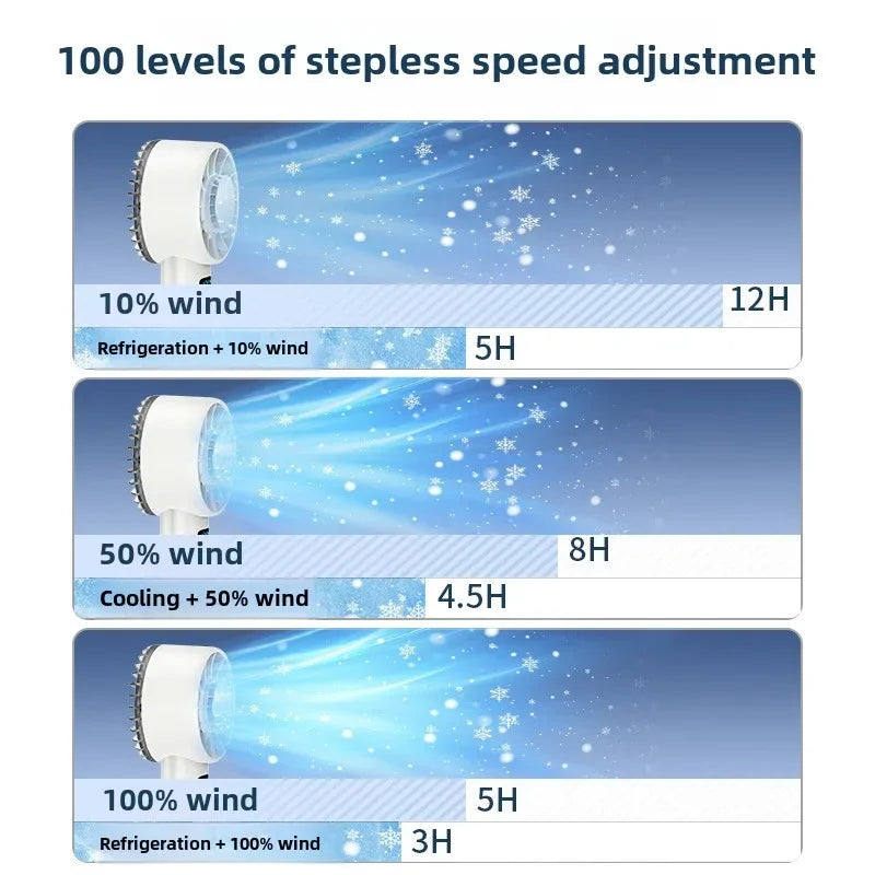 Ice compress high-speed cooling fan handheld fans USB Rechargeable portable mini fan LED Digital Display, Travel,Camping,Outdoor
