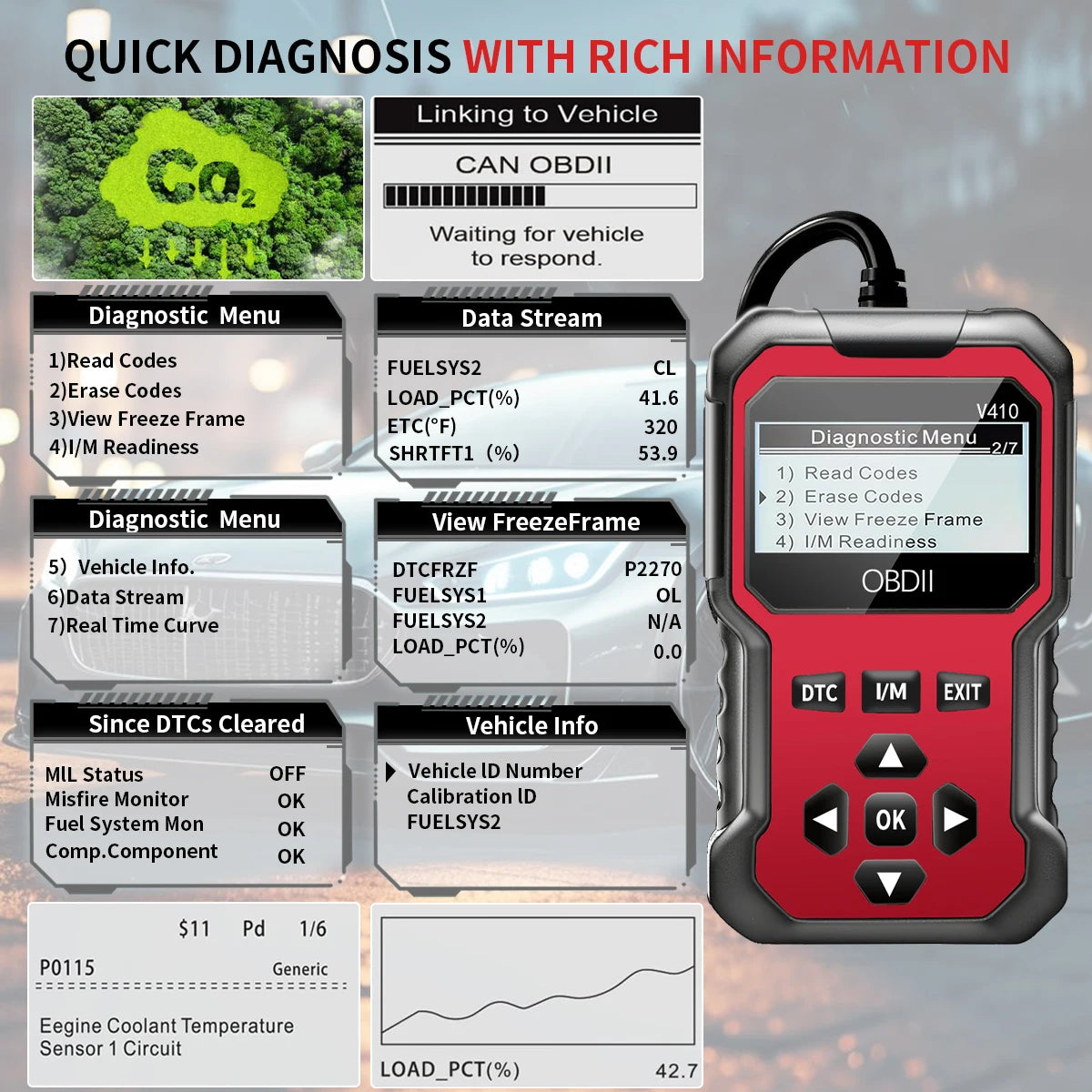 Car Obd2 Scanner Diagnostic Tool Code Reader Engine Fault Code Reader Scanner Can Diagnosis All Obd Ii in 1996 Agreement Car Scanning Tool