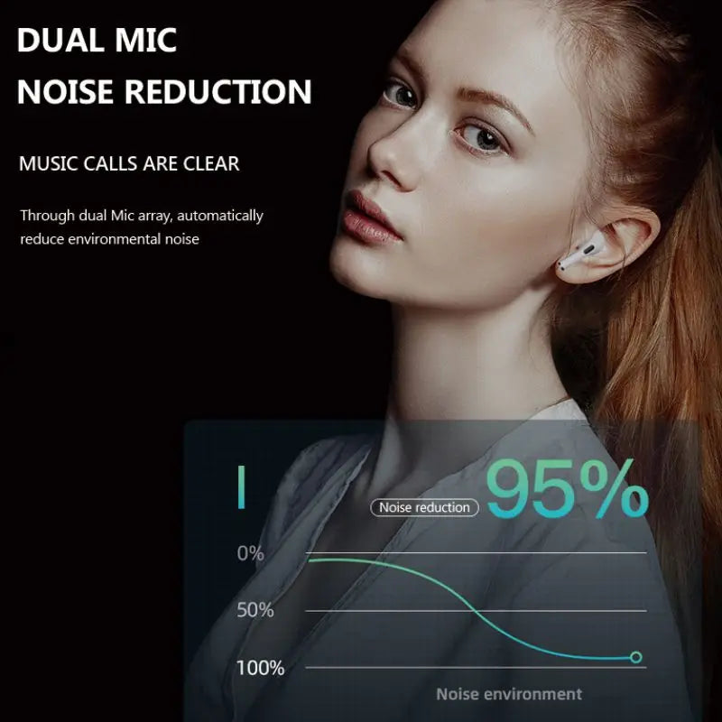 Xiaomi wireless headphones, in-ear, HiFi stereo, Bluetooth, noise cancellation, Sports gaming headset.
